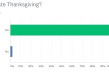 Thanksgiving Break is Different For Every Student