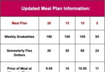Food Services changes the FSC dining experience