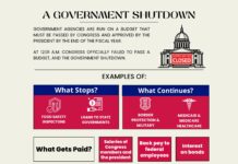 Breaking down the 2025 government shutdown