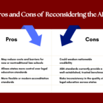 Beige Clean Entrepreneurship Pros and Cons Table Infographic Graph 2